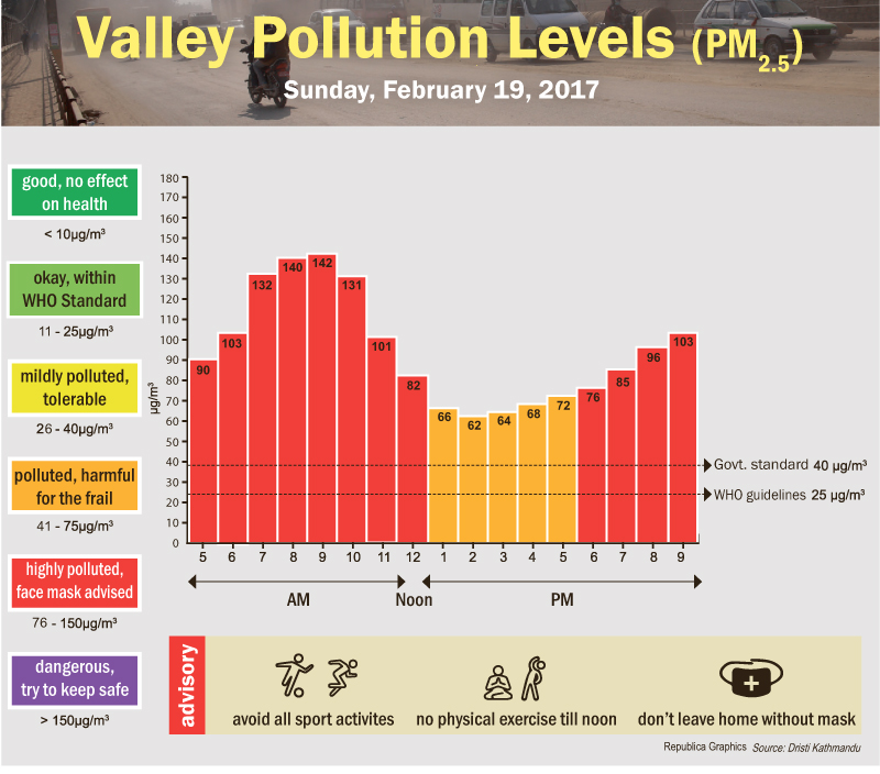Valleu pollution Index .jpg